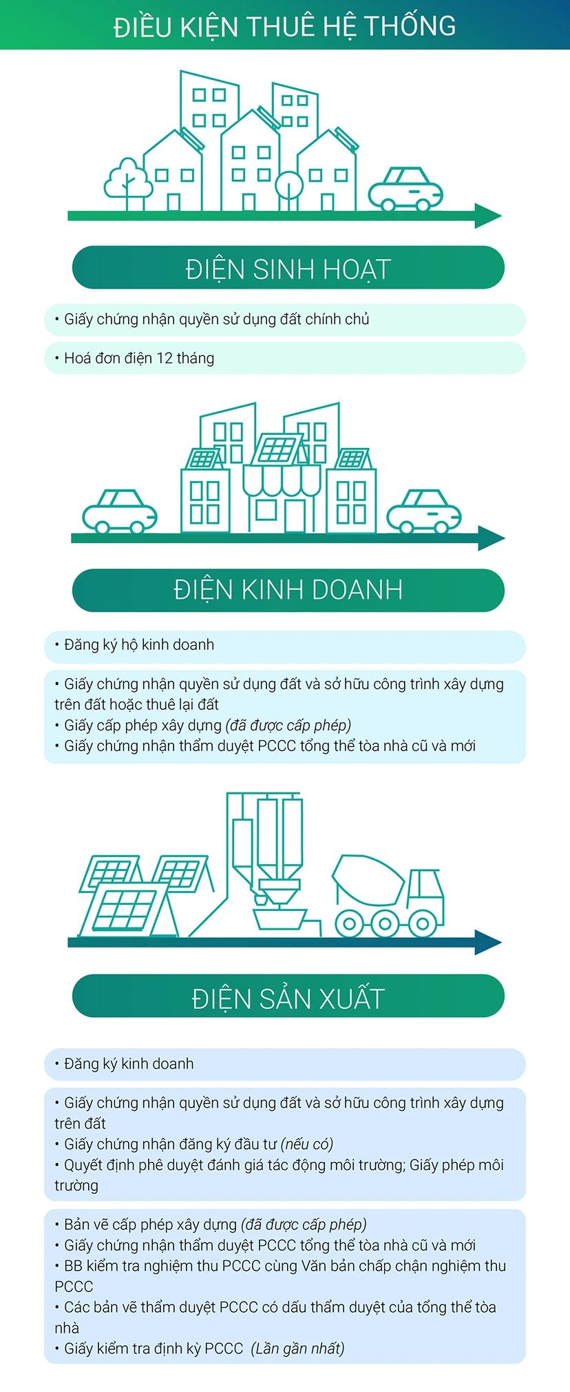 Thuê hệ thống điện mặt trời