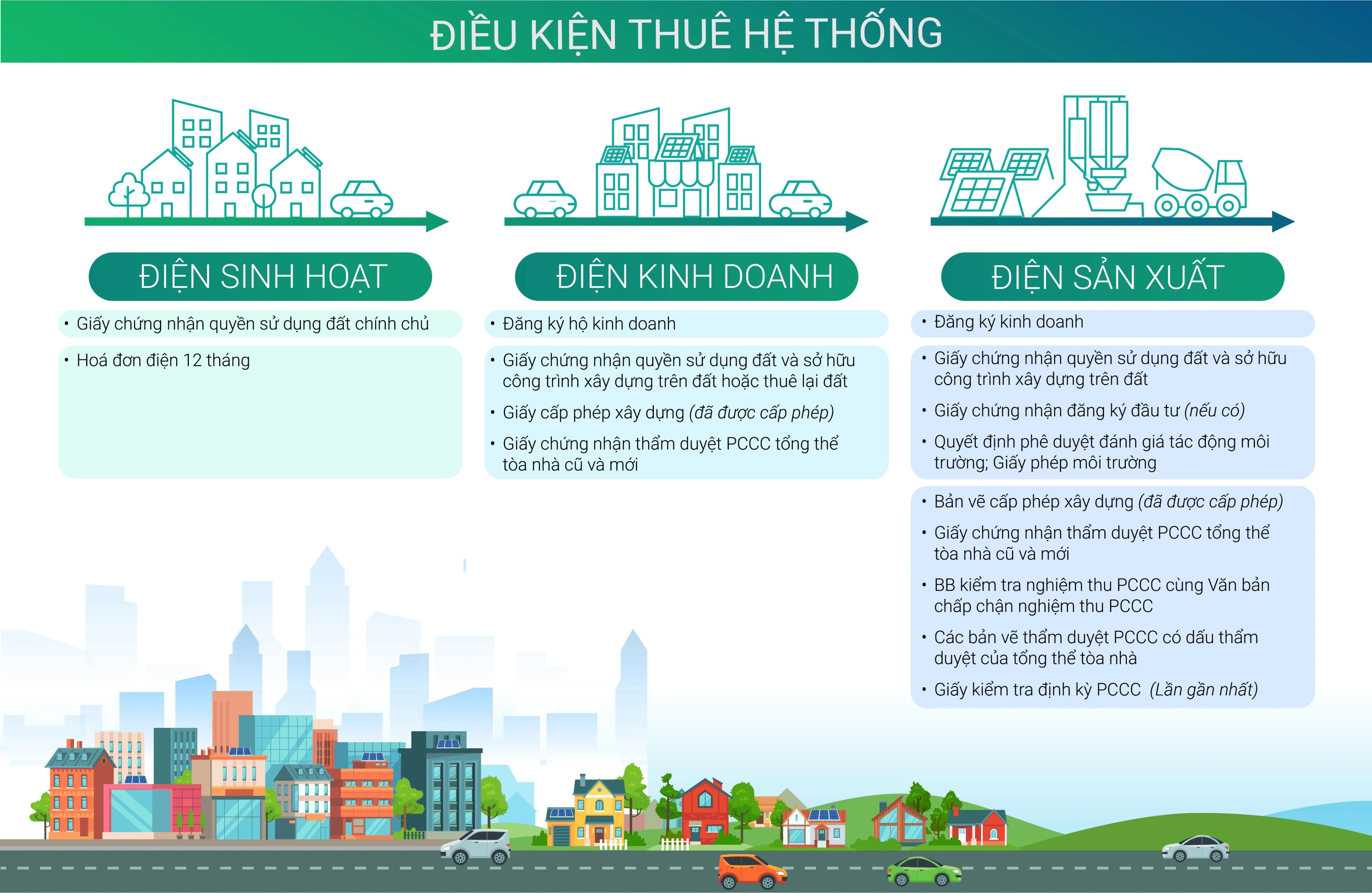 Thuê hệ thống điện mặt trời